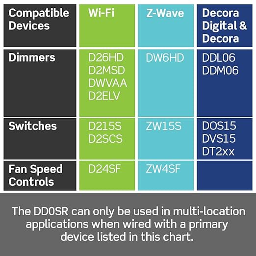 Leviton Decora Smart Switch Companion for Multi-Location Switching (Not for stand-alone use), 120VAC, 60Hz DD0SR-1RM, White, Light Almond