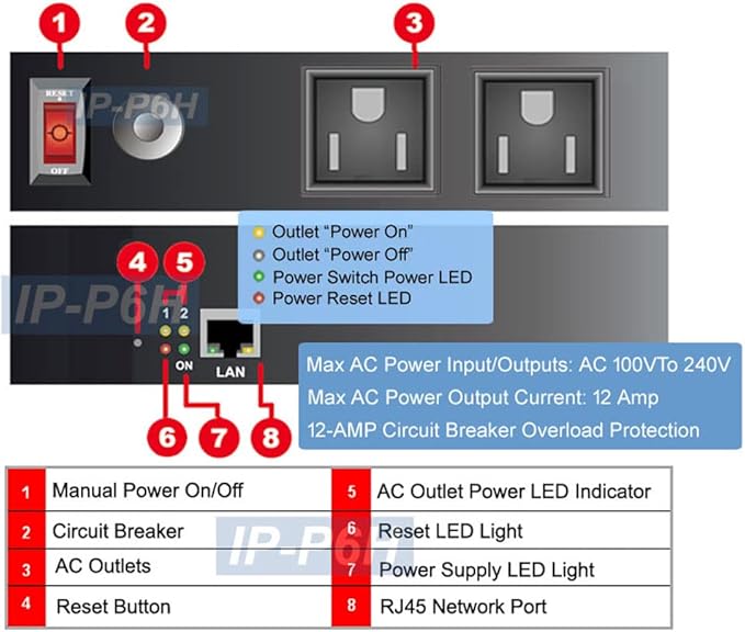 Professional 6-Port Remote Power Switch - Web Control