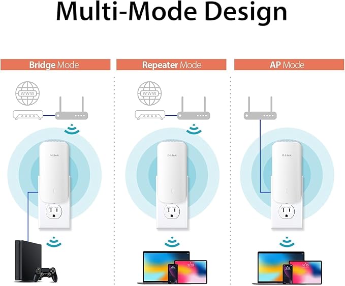 E30 AX3000 Mesh WiFi 6 Range Extender, Universal Compatibility, Gigabit Ethernet Port, Covers up to 13,999 sq. ft., Whole Home Internet Signal Booster