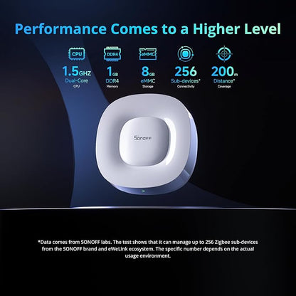 SONOFF Zigbee Bridge Ultra - Matter Compatible Smart Hub for IoT, 256 Device Capacity, 1.5GHz Dual-Core CPU, 1GB DDR4, Ethernet & Wi-Fi, 200m Range, Smart Security Alerts