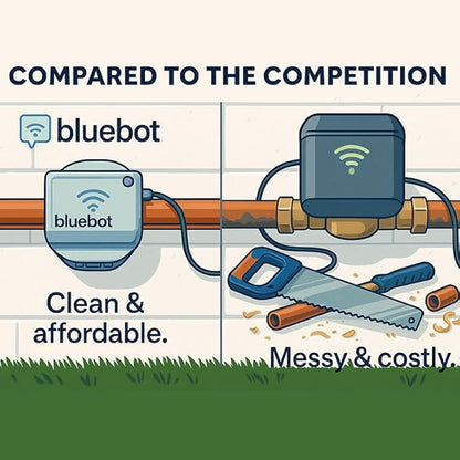 Bluebot Mini WiFi Water Meter, Bundle 2, Indoor/Outdoor, Clamp-on, Fits 3/4”-1” Pipes, Alerts, Live Usage & Leak Monitoring, Ultra-Compact Design, 15% Meter Discount