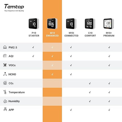 Temtop M10 Air Quality Monitor Indoor Air Quality Tester AQI PM2.5 VOCs Formaldehyde Detector for Home Air Testing, US Certified Air Sensor