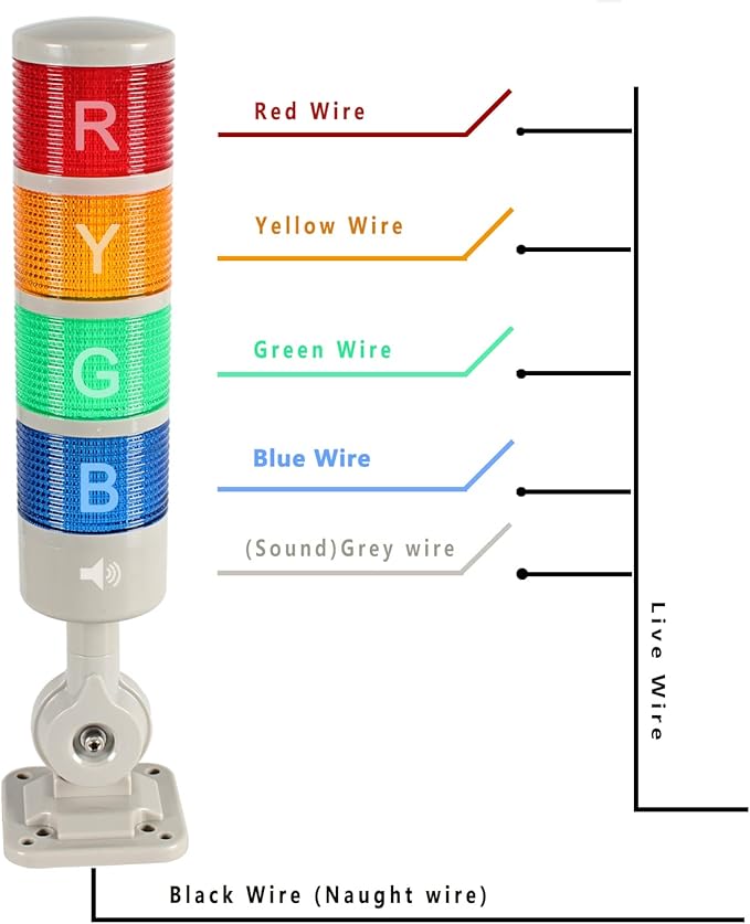 Led Signal Tower Stack Lights, Industrial Signal Warning Lights, Column Tower Lamp Andon Lights with Rotatable Base, Steady/Flashing Light Switchable, 110V 220V AC(4-Layer, with Buzzer)