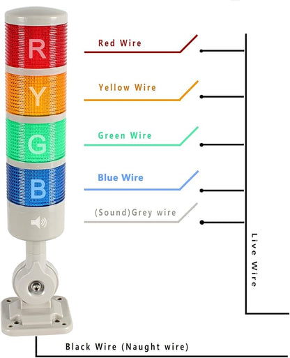Led Signal Tower Stack Lights, Industrial Signal Warning Lights, Column Tower Lamp Andon Lights with Rotatable Base, Steady/Flashing Light Switchable, 110V 220V AC(4-Layer, with Buzzer)