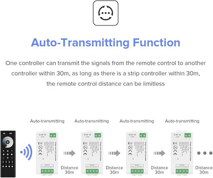 BTF-LIGHTING 5050SMD FCOB COB Dimming RF 2.4GHz Wireless Remote RC01RFB & C01RF Tuya Controller Kit 4 Zones Group Control PWM Single Color (+V -V) 2pin LED Strip Neon Rope Light DC5V DC12V DC24V