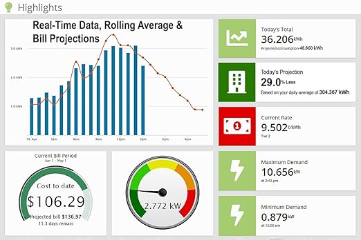 Eyedro Business 3-Phase Energy Monitor - High-Resolution Electricity Usage Data via My.Eyedro.com - Alerts - Reports - Real-time Energy Costs - E5B-EW-E3-600A (Ethernet/WiFi), 3 x 600A Sensors