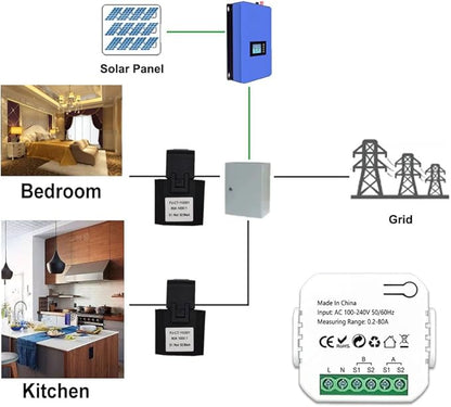 2 Channel Smart Energy Monitor with Tuya WiFi – Solar PV Power Meter, Bidirectional Electricity Usage Tracker, Real-Time Consumption & Production Monitoring, CT Sensors, Mobile App Control