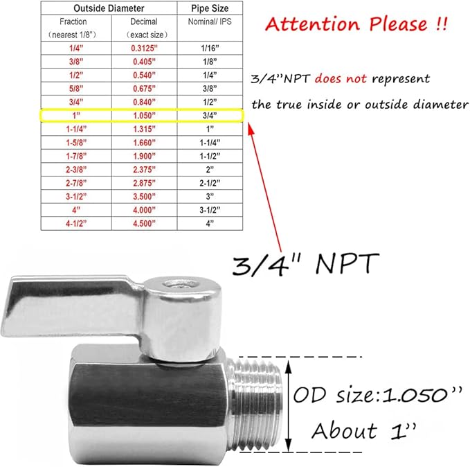 Beduan Mini Ball Valve Stainless Steel(316) 3/4" NPT Male x NPT Female Mini Ball Shutoff Valve (NOT for Garden Hose Bib Faucet)