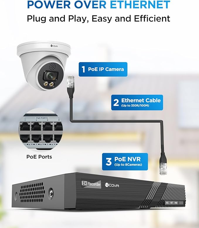 4COVR 4K Home Security Camera System, 2 Way Audio Talk & Smart Color Night Vision, 8X 8MP IP67 PoE IP Dome Camera, 8CH H.265 NVR 2TB HDD, AI Human Vehicle Detection, 24/7 Recording, LY97KA8M0808