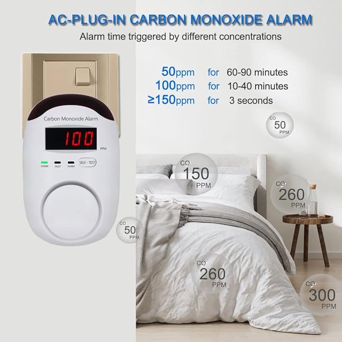 Plug-in Type Carbon Monoxide Alarm, CO Detector Monitor with LED Digital Display and Voice Alert for Home/Kitchen -1 Pack