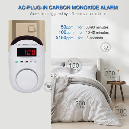Plug-in Type Carbon Monoxide Alarm, CO Detector Monitor with LED Digital Display and Voice Alert for Home/Kitchen -1 Pack