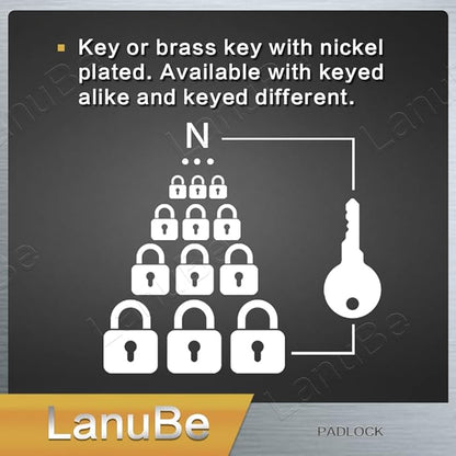 LanuBe Laminated Padlock 1-9/16inch (40mm) Long Shackle 120 Pack Keyed Alike, Blue Plastic Hoop, Bulk Locks for Warehouse, School