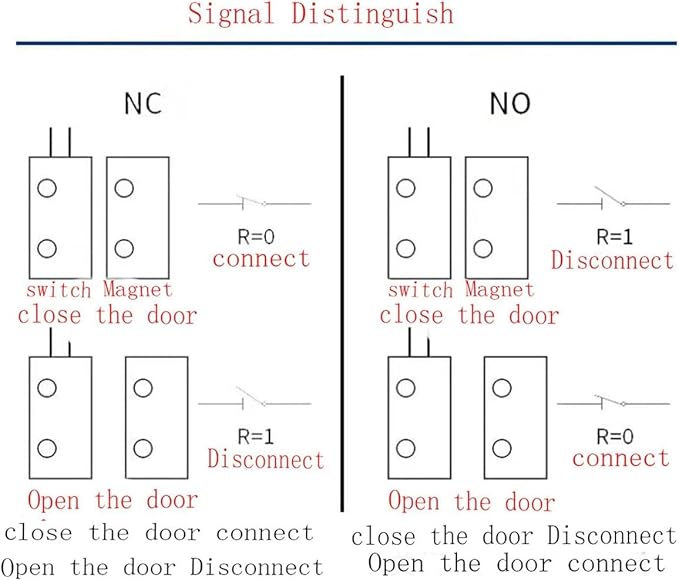 Recessed Door Contacts NC Security Alarm Window Sensors With Magnetic Reed Switch. 3⁄4 Inch Door Contact Position Switches DCS Work with All Access Control and Burglar Alarm Systems White 5pcs