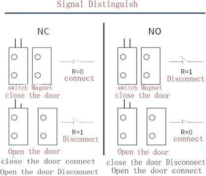 Recessed Door Contacts NC Security Alarm Window Sensors With Magnetic Reed Switch. 3⁄4 Inch Door Contact Position Switches DCS Work with All Access Control and Burglar Alarm Systems White 5pcs