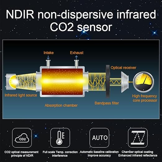 Air Quality Monitor Indoor AQI Dust Meter Pollution Tester Particle Counter (PM+TVOC+HCHO+CO2)