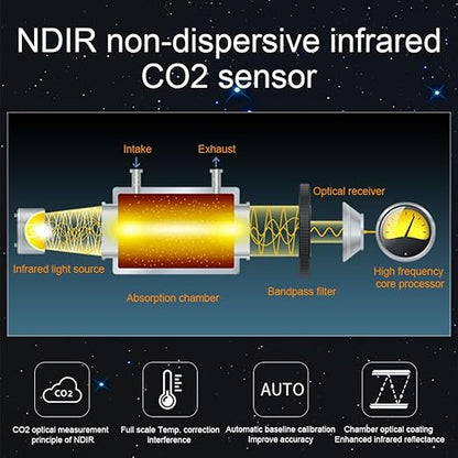 Air Quality Monitor Indoor AQI Dust Meter Pollution Tester Particle Counter (PM+TVOC+HCHO+CO2)