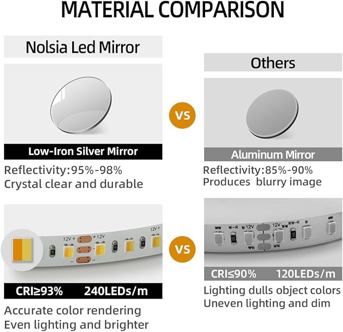 36" x 24" Arched LED Bathroom Mirror, Frameless, Backlit Vanity Mirror with Lights, Wall Mounted Lighted Mirror, Dimmable 3-Color Shatter-Proof Arch Smart Mirror, UL-Listed, CRI≥93