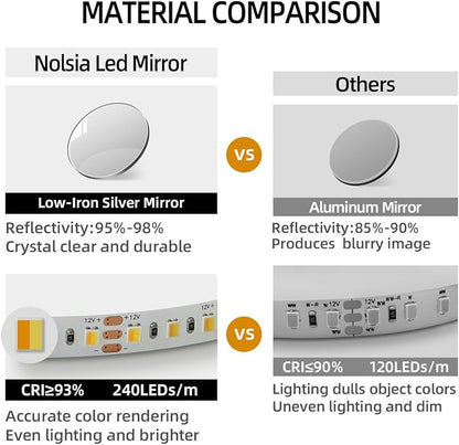 36"L x 30"W Arched LED Bathroom Mirror, Brushed Gold Frame, Backlit Vanity Mirror with Lights, Wall Mounted Lighted Mirror, Dimmable 3-Color Shatter-Proof Arch Smart Mirror, UL-Listed, CRI≥93