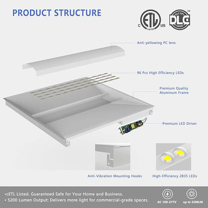 2x2 LED Troffer Light,20/W/25W/30W/35W/40W & 3000K/3500K/4000K/5000K Selectable,5200lm 0-10V Dimmable,ETL DLC Listed,100-277V,for Office & Warehouse 4 Pack