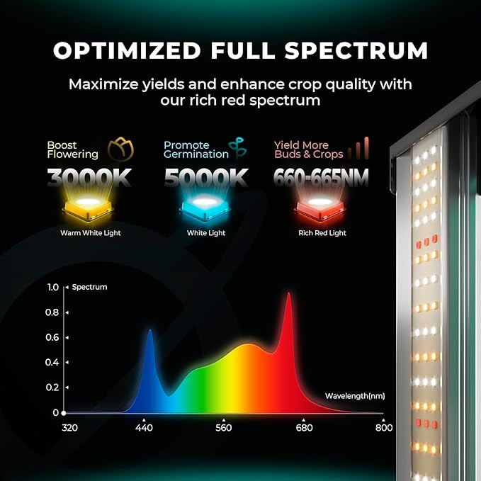 MARS HYDRO FC4800 Samsung LM301H EVO Bar LED Grow Light 4x4, 1296 Diodes, with Smart Controller, 480W Full-Spectrum Foldable Dimmable Daisy Chain Commercial Growing Lights for Indoor Plants