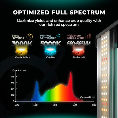 MARS HYDRO FC4800 Samsung LM301H EVO Bar LED Grow Light 4x4, 1296 Diodes, with Smart Controller, 480W Full-Spectrum Foldable Dimmable Daisy Chain Commercial Growing Lights for Indoor Plants
