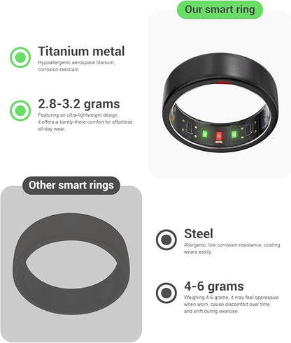 Ring OnePlus - Ultra-Thin Titanium Smart Ring - 7 Days Battery Life - Fitness/SPO₂/Stress/HR/Sleep Skin Temperature Tracker - No App Fee - iOS&Android Compatible (Black,Size 8)