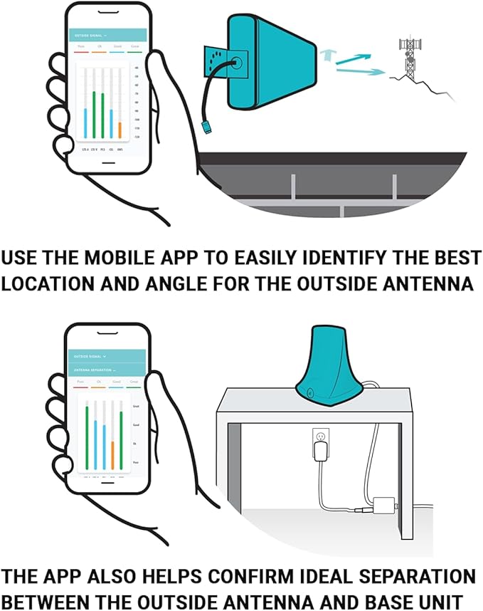 SureCall Flare 3.0 Cell Phone Signal Booster for Home & Office up to 3500 sq ft, Boosts 5G/4G LTE, Yagi Outdoor Antenna, Multi-User, Verizon AT&T Sprint T-Mobile, FCC Approved, USA Company
