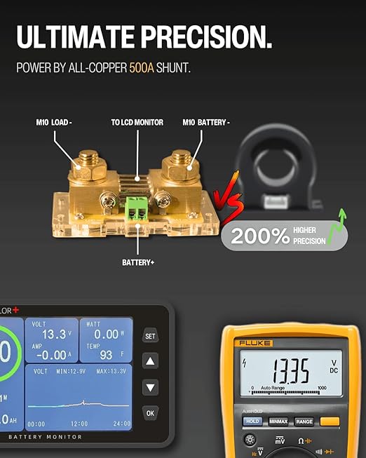 500A Battery Monitor with Shunt, 3.5" Color Screen RV Monitor with 16ft Cable, Support High Low Voltage Current Programmable Alarm for 8-120V Lifepo4, Lithium, Gel, Flooded Battery
