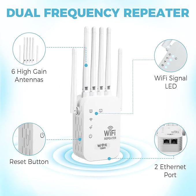 WiFi Range Extender Up to 12000 Sq.Ft Coverage, Up to 300Mbps with 6 High-Gain Antennas, 3-in-1 Mode with Ethernet Port, Easy Setup