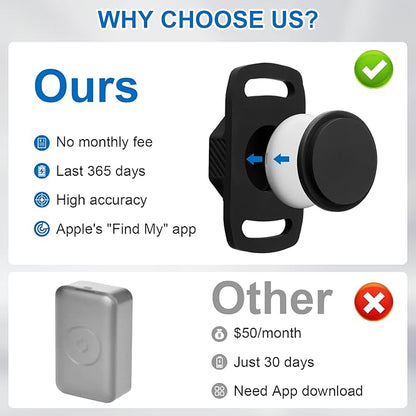 Smart Pet Tracker for Collar - Dog Trackers Pet Location Tracker with Holder, No Monthly Fee, Compatible with Apple Airtag Find My (iOS Only, Not for Android), Anti-Lost Device for Pets, Bag Straps