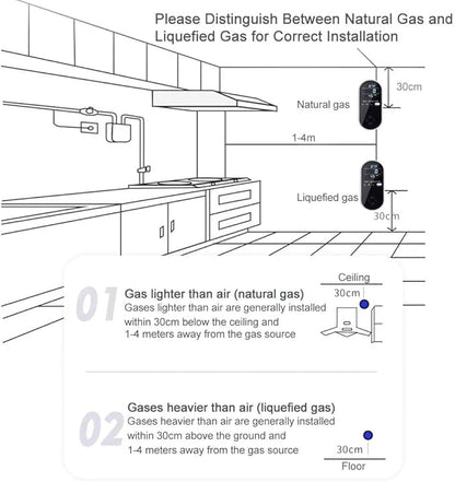 2 Packs Gas Detector & Alarm, KH Alert 3 in 1 Natural Gas Detectors & Propane Gas Detectors for Home & RV, Combustible Gas Leak Detector Monitor for LNG, LPG, Methane