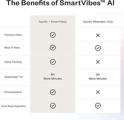 Apollo Neuro Wearable & 12-Month SmartVibes AI Membership – Sleep Aid & Stress Relief Device | Fall Asleep Faster, Sleep Longer & Deeper | Boost Focus, Relaxation & Calm (Twilight)