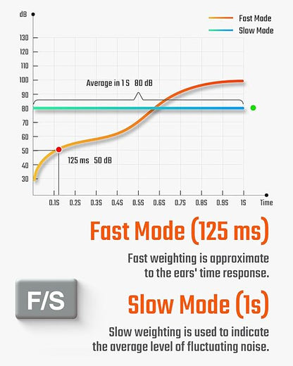 TopTes Decibel Meter, TS-501A Sound Level Meter with 2.25” Backlight LCD Screen, Portable SPL Tester with A Weighted, Range 30-130dB, Data Hold, MAX/MIN, Use for Home, Noisy Neighbor, Factory - Orange