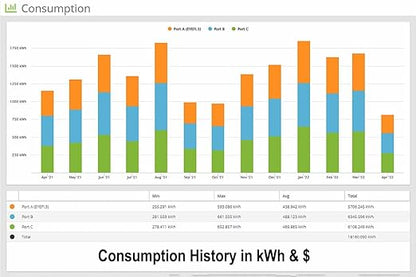 Eyedro Business 3-Phase Energy Monitor - High-Resolution Electricity Usage Data via My.Eyedro.com - Alerts - Reports - Real-time Energy Costs - E5B-EW-E3-800A (Ethernet/WiFi) - 3 x 800A Sensors