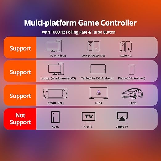 Wireless PC Controller with Hall Effect Joysticks & Triggers, 1000Hz Polling Rate, Trigger Locks, Bluetooth Pro Gaming Controller for PC/Steam/Luna/Tesla - 4 Macros and Turbo, Dynamic RGB, Silver