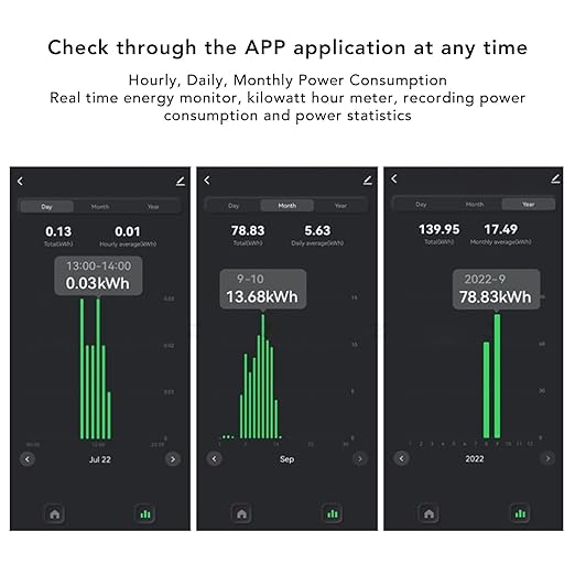 Smart Home Energy Monitor, Electricity Usage Monitor Smart with 200ACT Current Transformer 90‑250VAC, Single Phase Energy Meter | Clamp Energy Monitor | Home Power Monitor