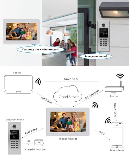 Video Intercom System 5/6/7/8 Unit Wired 7 Inch IP Video Intercom Phone for Apartment Building Security Home Access Control System with Digital Keypad and IC Card (for 5 Family)