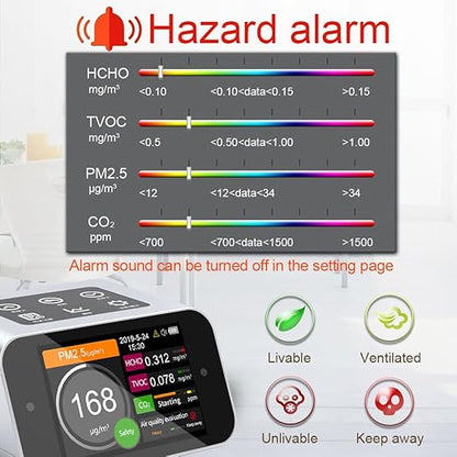 Air Quality Monitor Indoor AQI Dust Meter Pollution Tester Particle Counter (PM+TVOC+HCHO+CO2)