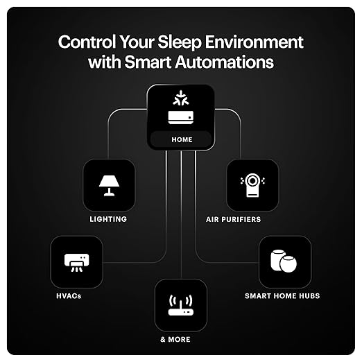 Ultrahuman Home — World’s Most Advanced Ambient Sleep Monitor | Daily Sleep & Respiratory Health Scores | Snoring Detection with AI-Enabled Spatial Audio Detection | Smart Home Automations