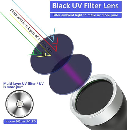 XLENTGEN 365nm High Power Black Mirror UV Light Detection Flashlight, UV Blacklight Light USB Rechargeable, Pet Urine Detector, Resin Curing, Blood Tracking, Appraisal, Fluorescent Detection