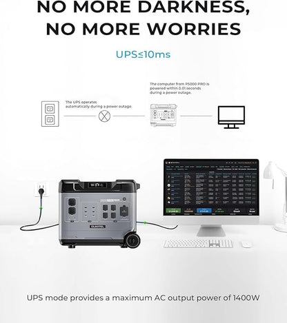 OUKITEL P5000 Pro Solar Generator(2025 NEW), 5120Wh Solar Power Station with 5x3600W AC Outlets (6000W Peak), 1800W Fast Charging, Emergency Power Station for Home, Camping & RVs, Battery Backup