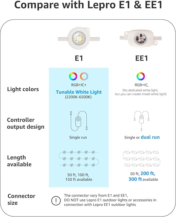 Lepro EE1 AI Permanent Outdoor Lights with Dual-Output, 300ft 180 LED RGB+IC Smart Outside Light for House Christmas Decor,Alexa Google Enabled 2.4 GHz WiFi/Bluetooth, APP Control No Remote Controller
