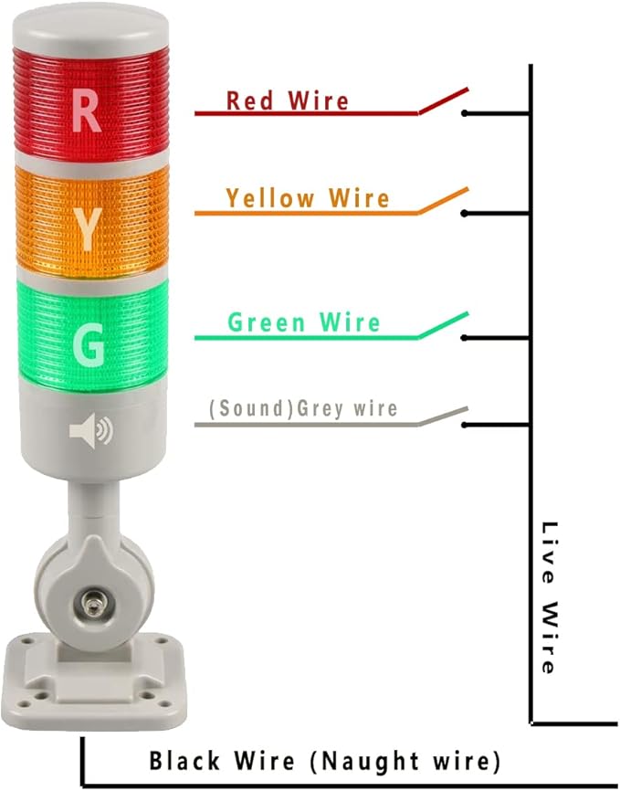 Led Signal Tower Stack Lights, Industrial Warning Column Lamp, Andon With Rotatable Base, Steady/Flashing Switchable, 12V 24V DC (3-Layer, With Buzzer)