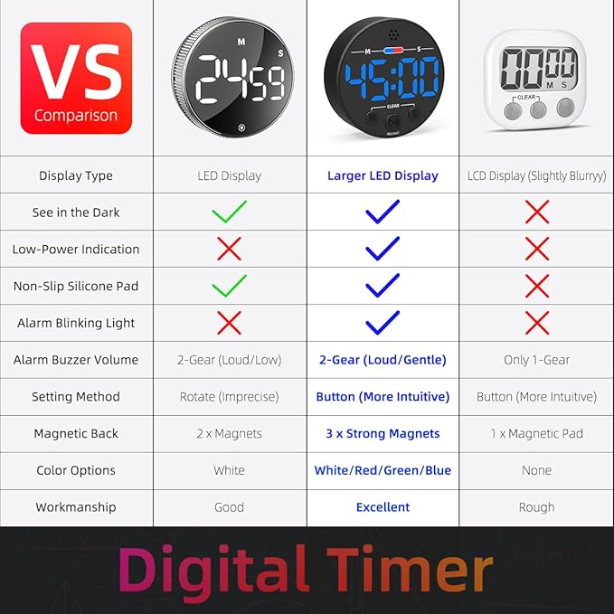 Visual Digital Timer for Kitchen, Classroom, Kids, Productivity, Magnetic Countdown Timer for Egg Cooking, Toddler, Focus, Work, Task, Small Desk with Large LED Display, Super Loud Alarm - Blue