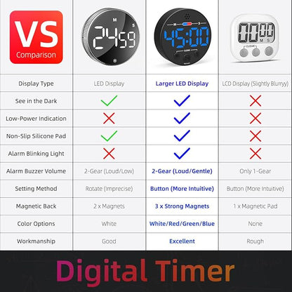 Visual Digital Timer for Kitchen, Classroom, Kids, Productivity, Magnetic Countdown Timer for Egg Cooking, Toddler, Focus, Work, Task, Small Desk with Large LED Display, Super Loud Alarm - Blue