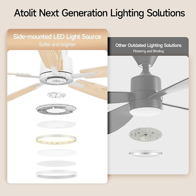 Ceiling Fans With Lights,52 Inch Smart Ceiling Fan, Remote/App Control, Compatible with Alexa/Google Assistant,Reversible,Dimmable,Adjustable Color Temperature,6 Speeds,Timer(White)