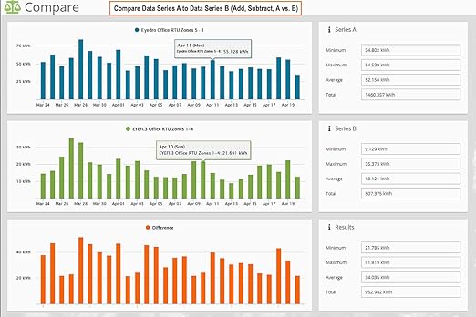 Eyedro Business 3-Phase Energy Monitor - High-Resolution Electricity Usage Data via My.Eyedro.com - Alerts - Reports - Real-time Energy Costs - E5B-EW-E3-600A (Ethernet/WiFi), 3 x 600A Sensors