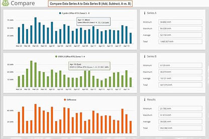 Eyedro Business 3-Phase Energy Monitor - High-Resolution Electricity Usage Data via My.Eyedro.com - Alerts - Reports - Real-time Energy Costs - E5B-EW-E3-600A (Ethernet/WiFi), 3 x 600A Sensors