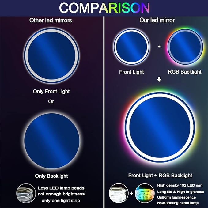 THEKLA 24 Inch Round Led Bathroom Mirror with Lights 3Color Front Light + RGB Rainbow Color Changing Backlit Round Lighted Vanity Mirror for Bathroom Wall Dimmable AntiFog Smart Light up Circle Mirror