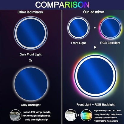 THEKLA 24 Inch Round Led Bathroom Mirror with Lights 3Color Front Light + RGB Rainbow Color Changing Backlit Round Lighted Vanity Mirror for Bathroom Wall Dimmable AntiFog Smart Light up Circle Mirror